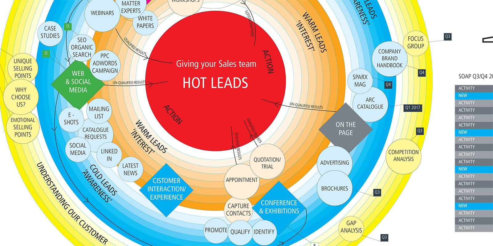 this is an image of marketing activites that marketing managers should be involved in when marketing b2b and b2c cusomers 